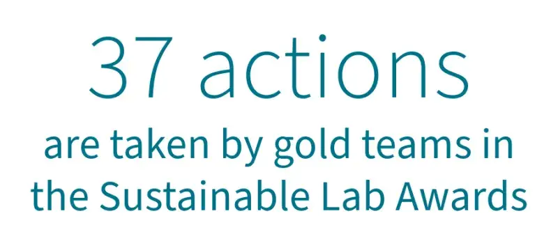 Awards landing page: 37 actions lab award teams