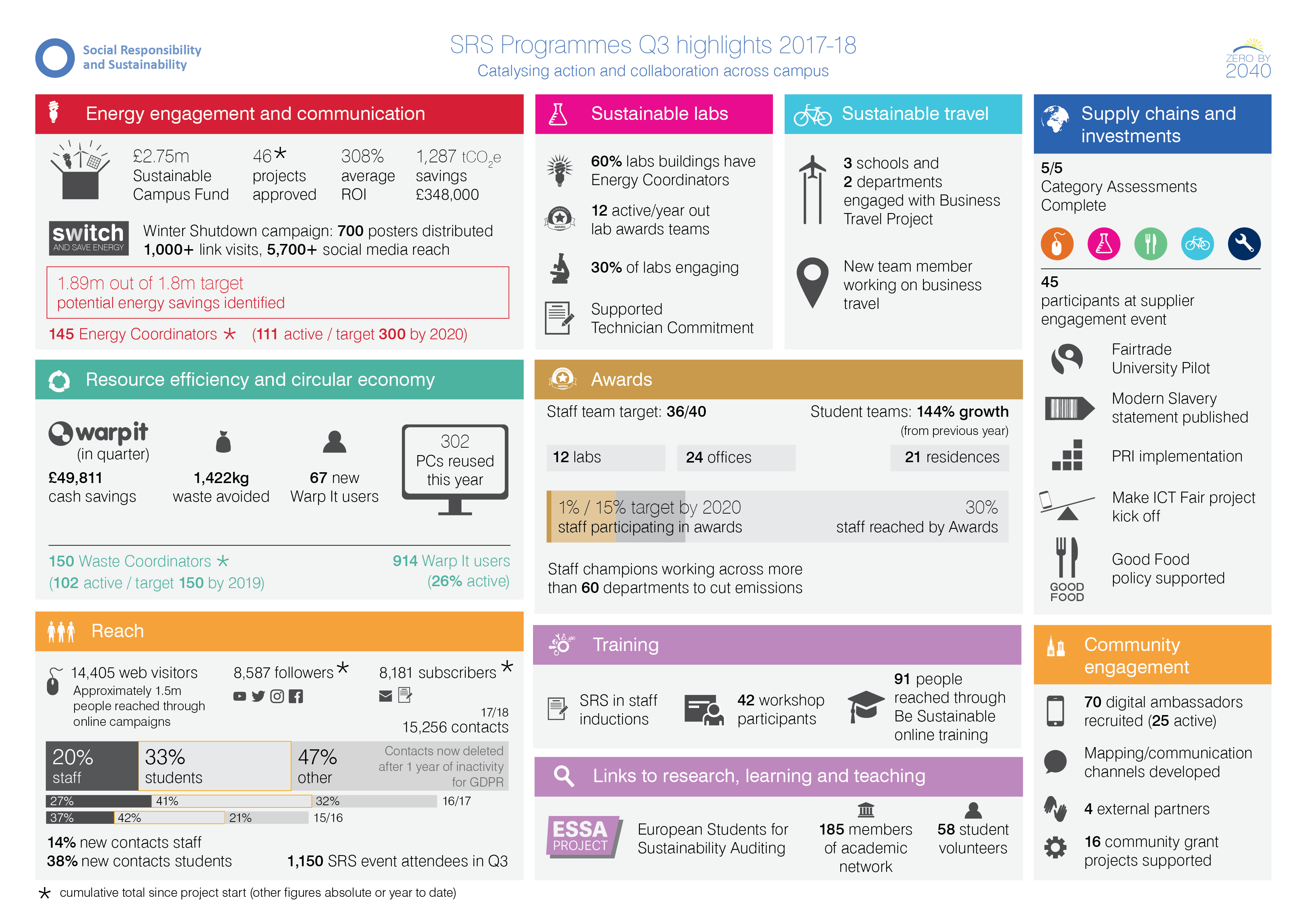 2018 quarter three highlights infographic (download PDF to see/read it)