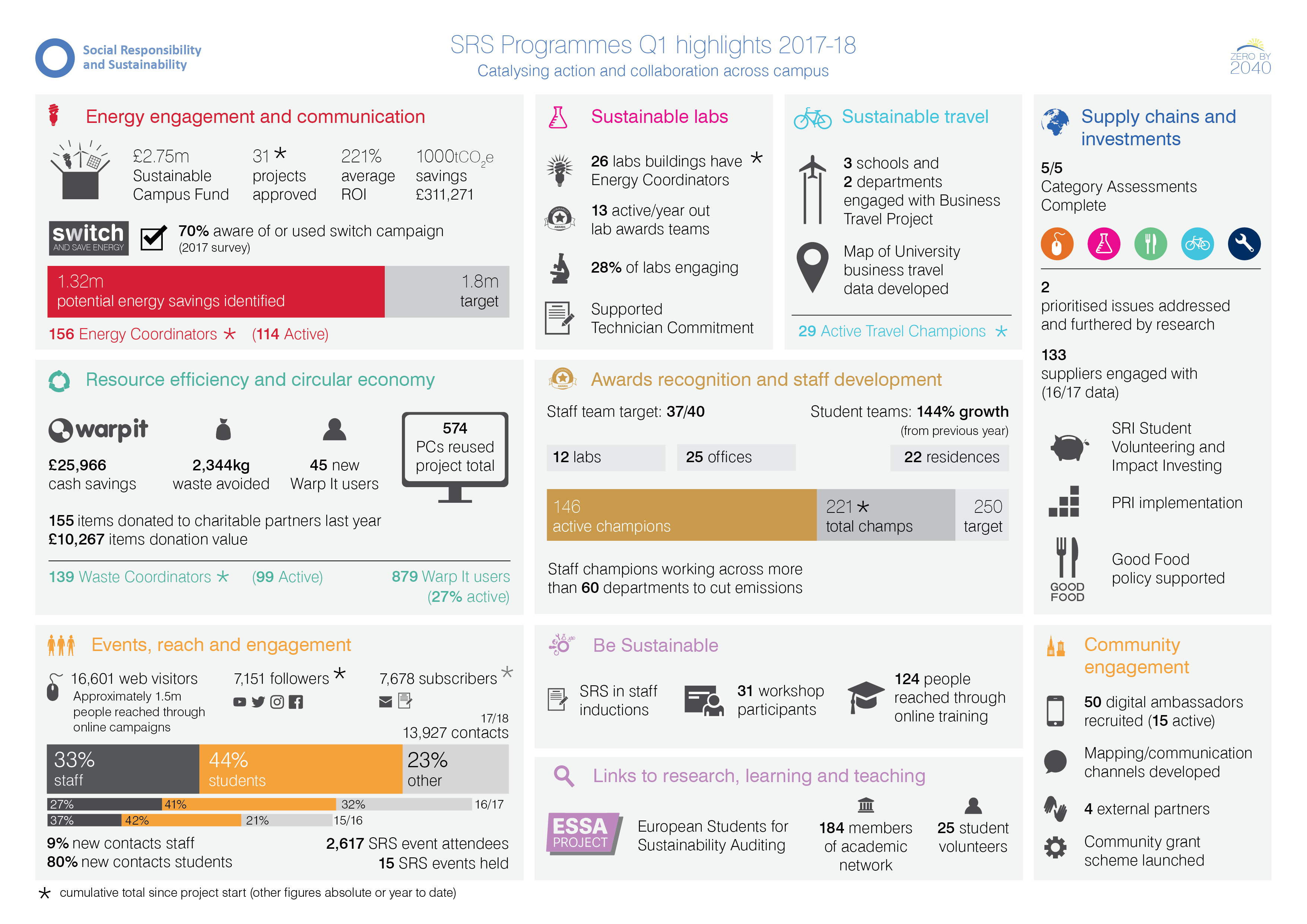 Infographic of Q1 highlights also available as a PDF